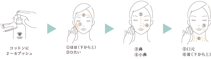 手順
